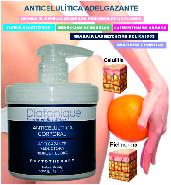 Pack Duo: Crema Reafirmante y Anticelulítica Corporal 500 + 500 ML - Diatonique